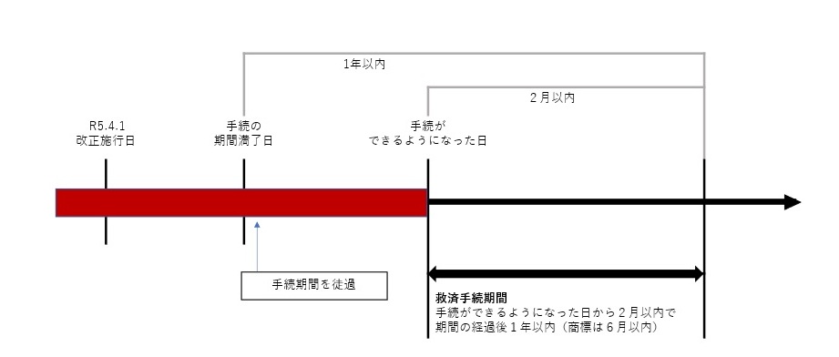 回復期間.jpg